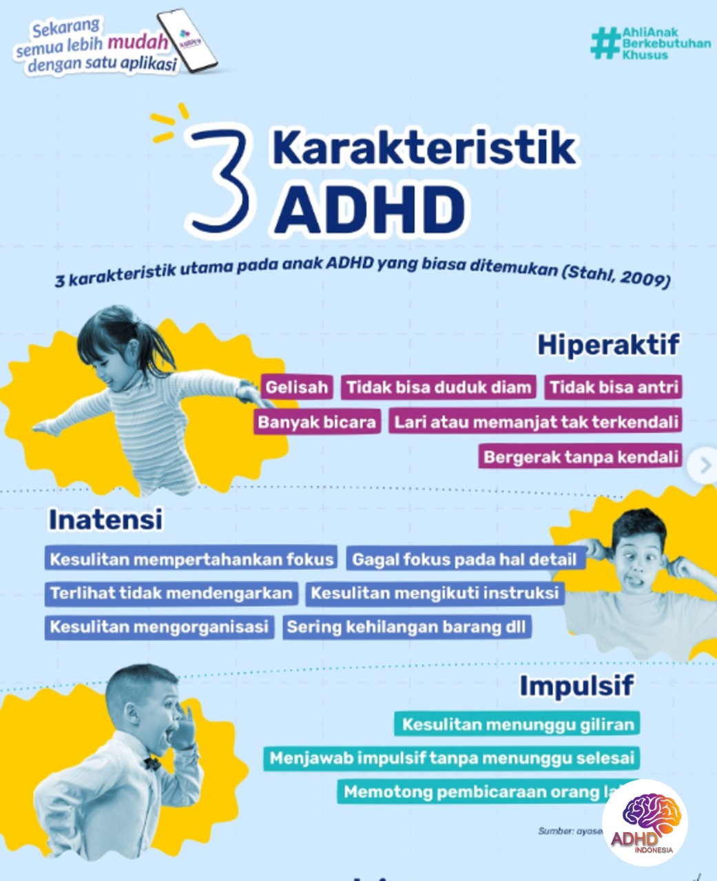 Jenis-Jenis ADHD dan Karakteristik Anak di Kota Tidore Kepulauan