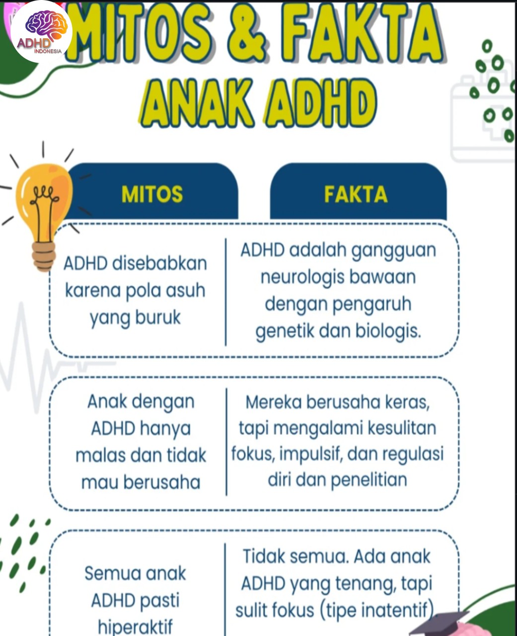 Mitos dan Fakta Seputar ADHD yang Beredar di Kota Tidore Kepulauan